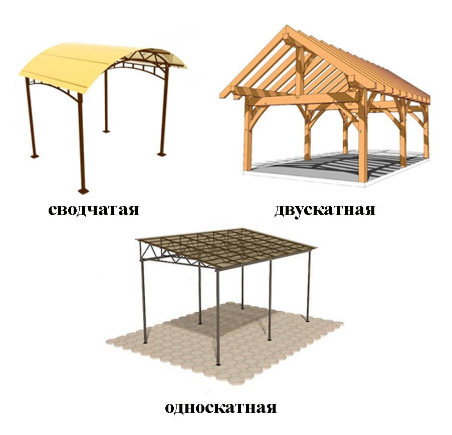 Навес для дачи своими руками из дерева чертежи фото