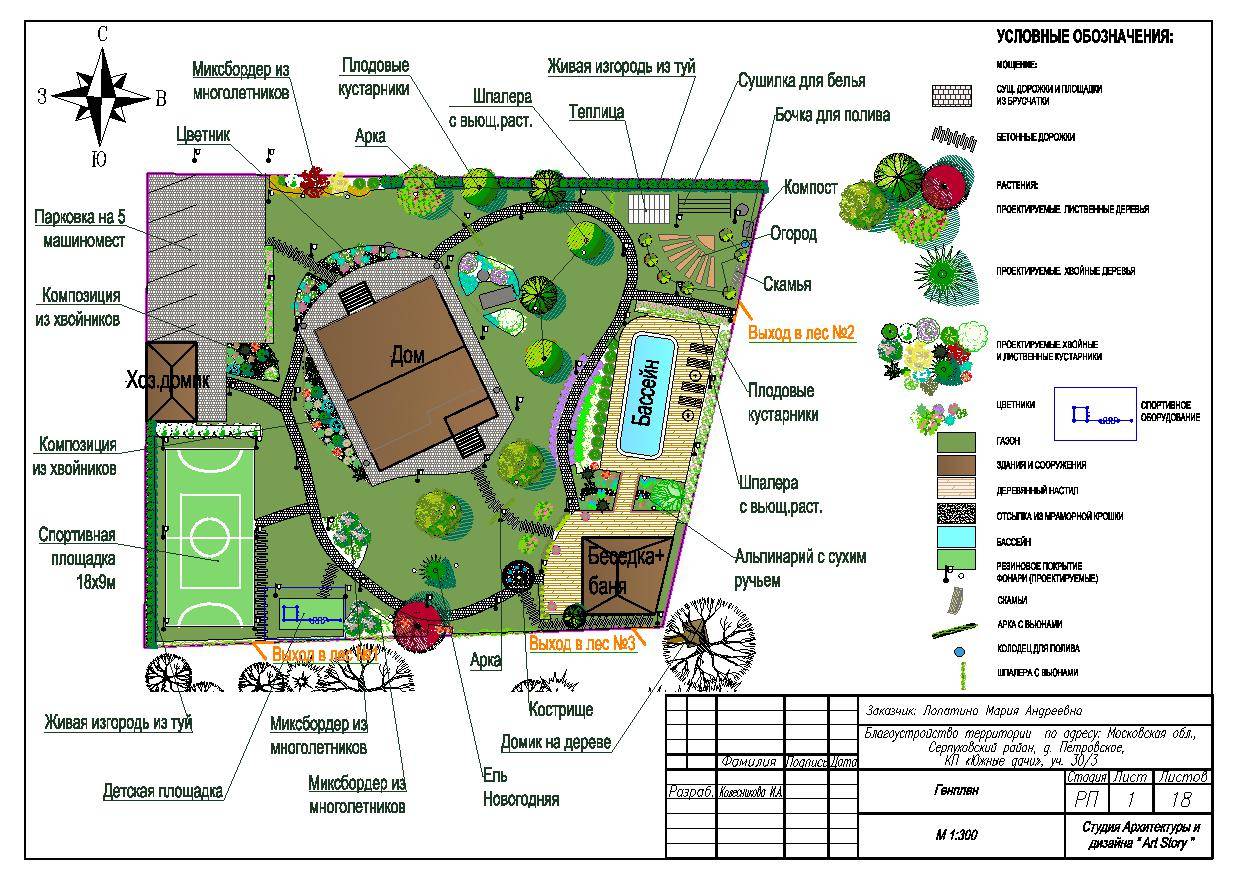 Планировка дачного участка площадью 6 соток (44 фото): примеры плана, примерная схема садового участка, планирование пространства