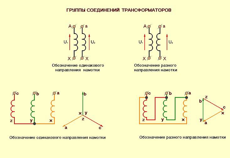 Вращающийся трансформатор: принцип действия, типы, область применения, эксплуатация