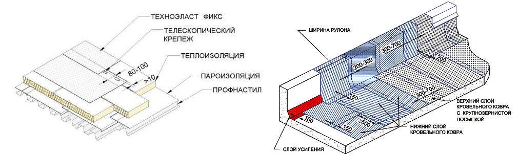 Технологическая карта технониколь