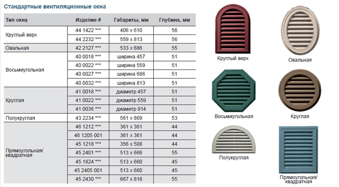 Размеры и разные виды вентиляционных решеток - учебник сантехника