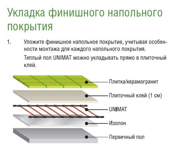 Схема укладки теплого пола электрического под плитку
