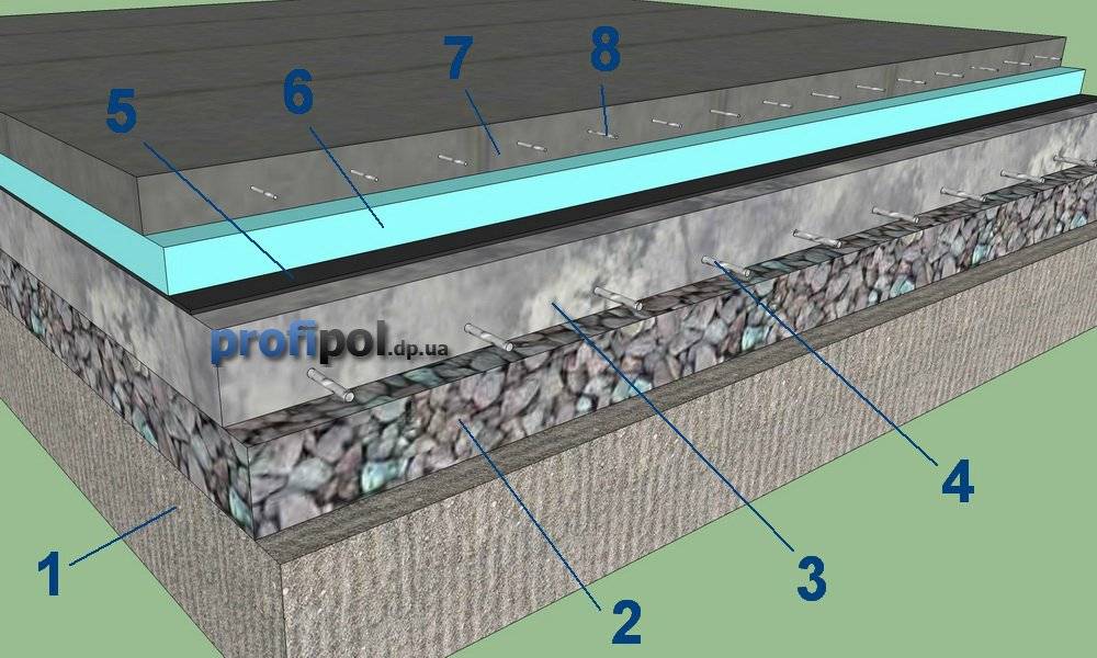 Бетонный пол по грунту в частном доме (30 фото): плюсы, минусы и устройство заливки поверхности бетоном, как залить и сделать стяжку