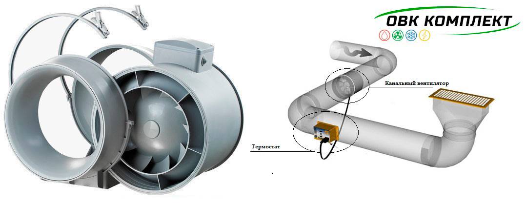 Канальный вентилятор (61 фото): вытяжной бесшумный прибор для вытяжки диаметром 100 и 200 мм, размеры 125 и 315 мм для систем вентиляции, бытовой центробежный вентилятор