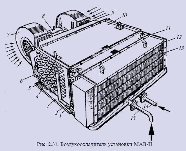 Реферат: Вентиляция и кондиционирование воздуха