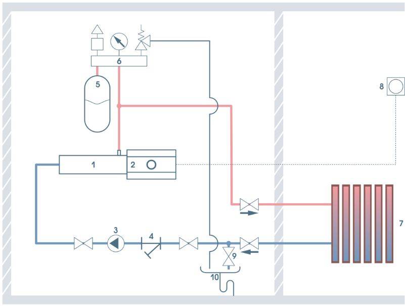 Проточная схема отопления