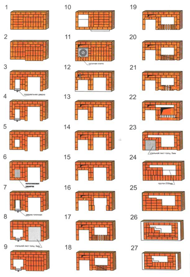 Печь-барбекю своими руками (40 фото): самодельные варианты из кирпича, чертежи и схемы, как построить под казан и мангал