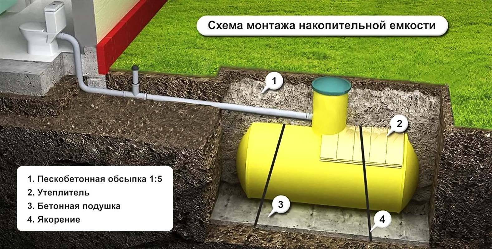 Какую трубу использовать для канализации под землей: чугунную или пластиковую