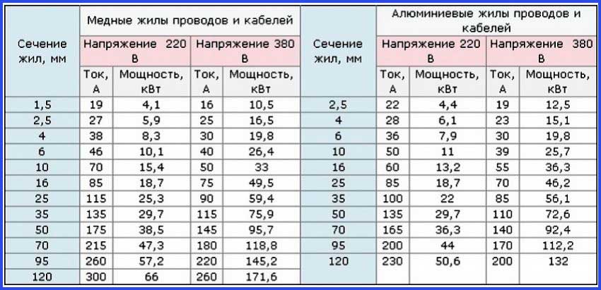 Ток покоя автомобиля допустимый