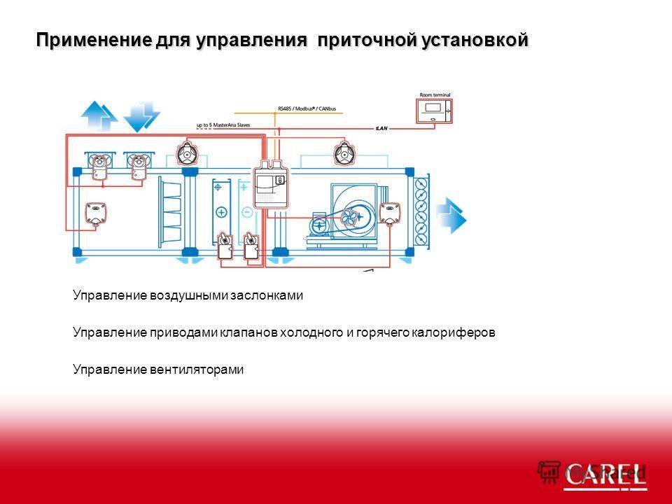 Системы кондиционирования воздуха презентация