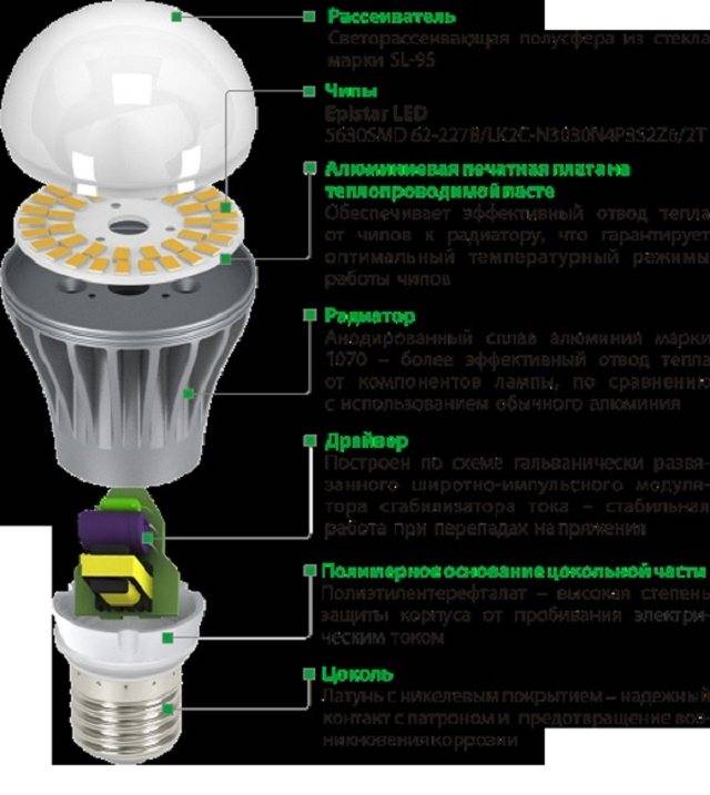 Виды светодиодов, которые используются в лампах на 220 вольт