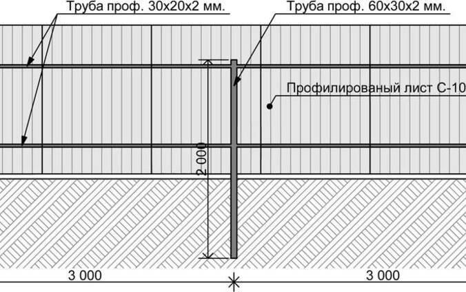 Высота забора из профнастила: какая оптимальная и стандартная по закону для столба в 2 метра