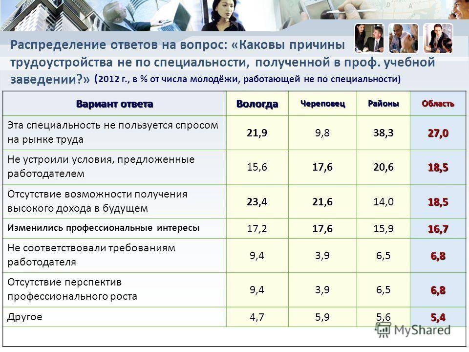 10 самых высокооплачиваемых профессий в россии - рейтинг 2020