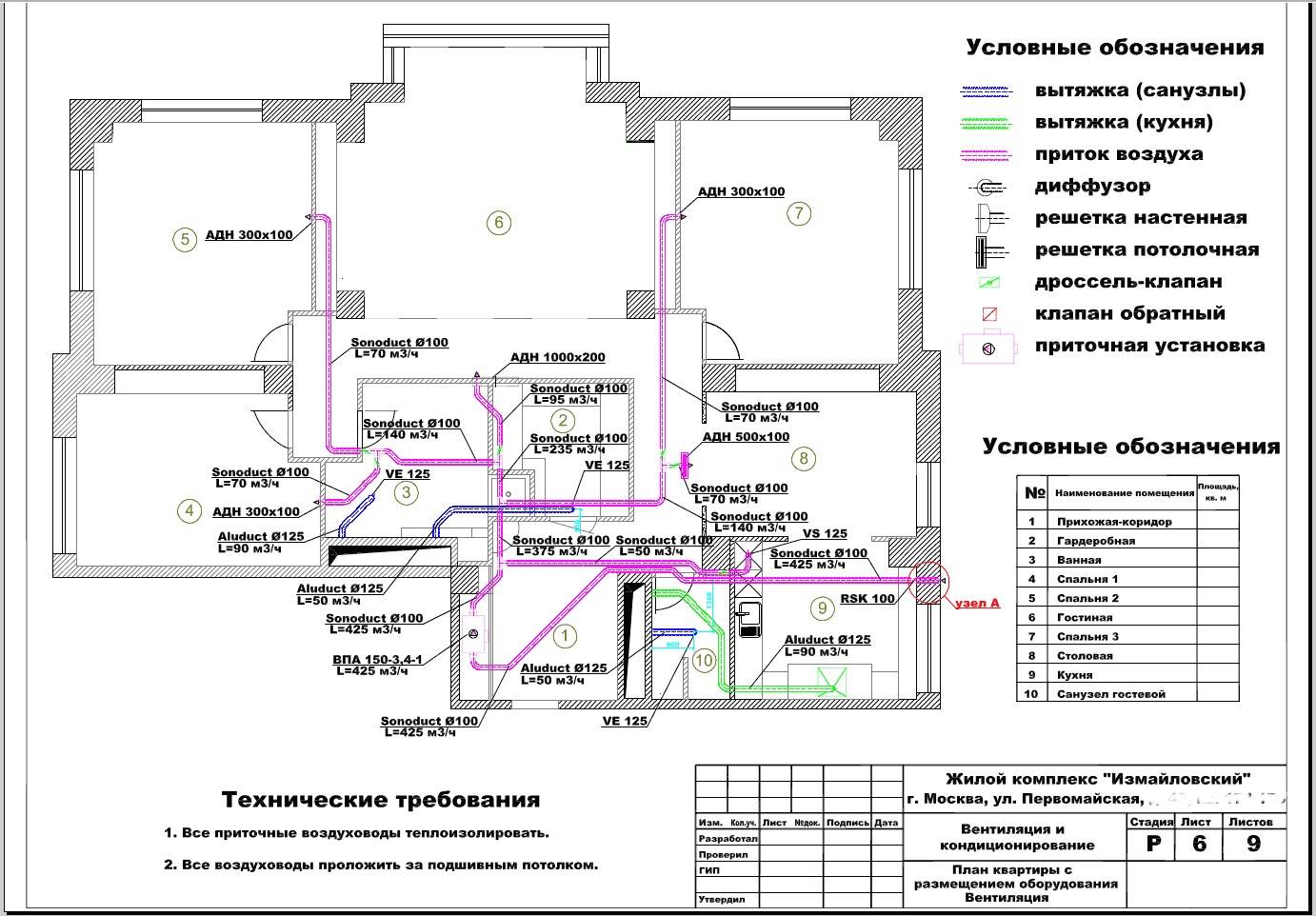 Условное обозначение обратного клапана на схеме вентиляции