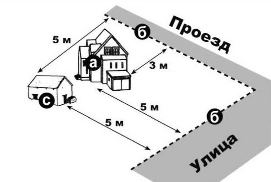 Расстояние от дома до гаража соседа: между многоквартирным соседским, нормы снип и закон