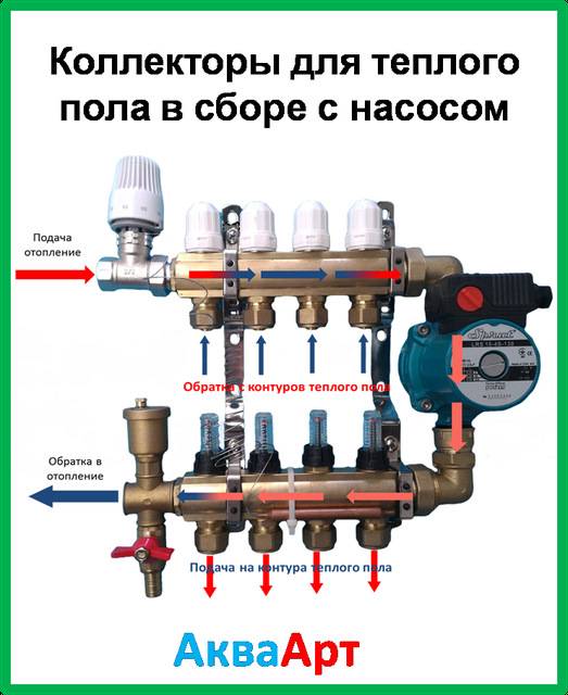 Как подобрать насос для теплого пола: расчет пола | тепломонстр