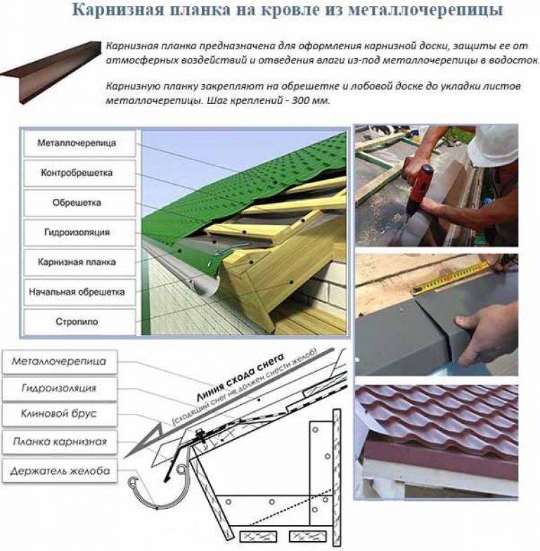 Капельник для крыши (40 фото): что это такое, варианты для металлочерепицы и мягкой кровли, устройство против конденсата в конструкциях из профнастила