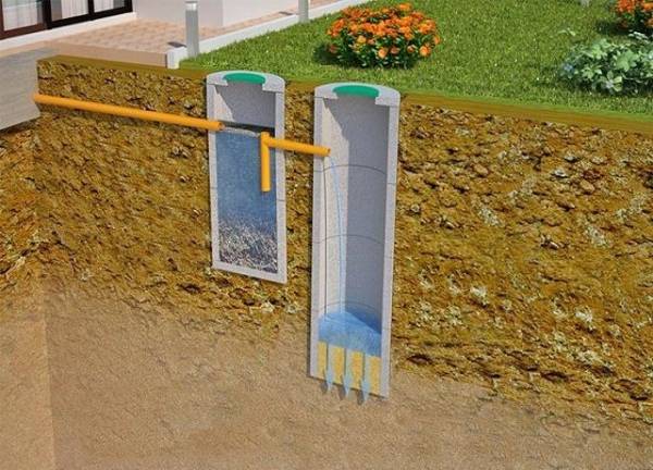 Устройство выгребной ямы из бетонных колец: освещаем подробно