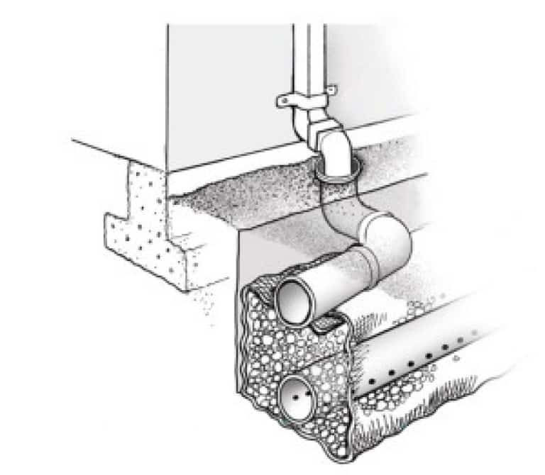 Ливневая канализация в частном доме своими руками: инструкция +фото и видео