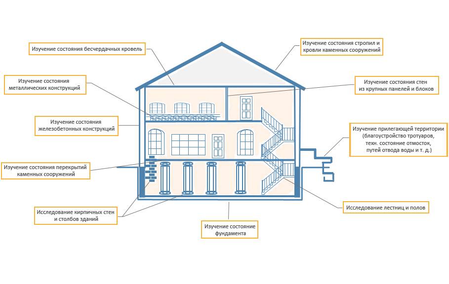 Виды отопления жилых домов и нормы теплоснабжения, рекомендации по организации автономной системы в квартире