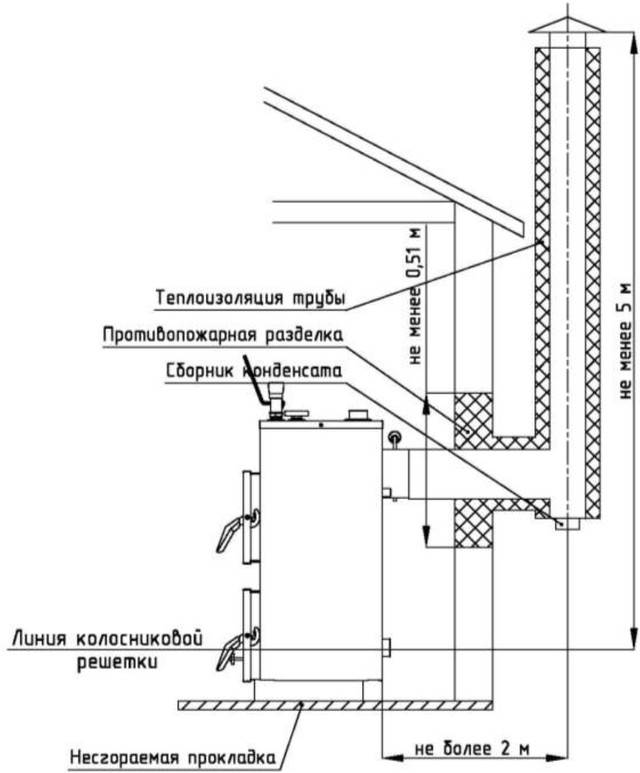 Дымоход для твердотопливного котла: кирпичный, диаметр, высота, какой лучше
