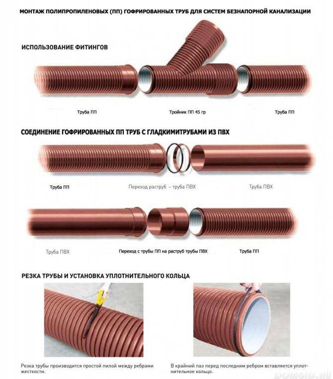 Водопровод из труб pex – особенности монтажа и материалов