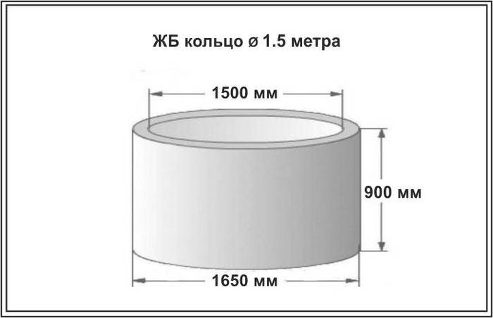 Основные характеристики и размеры бетонных колец для канализации
