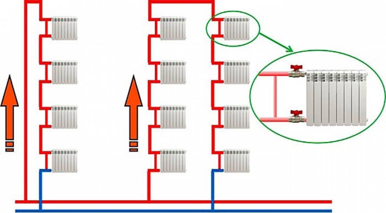 Разводка схемы системы отопления в многоквартирном доме