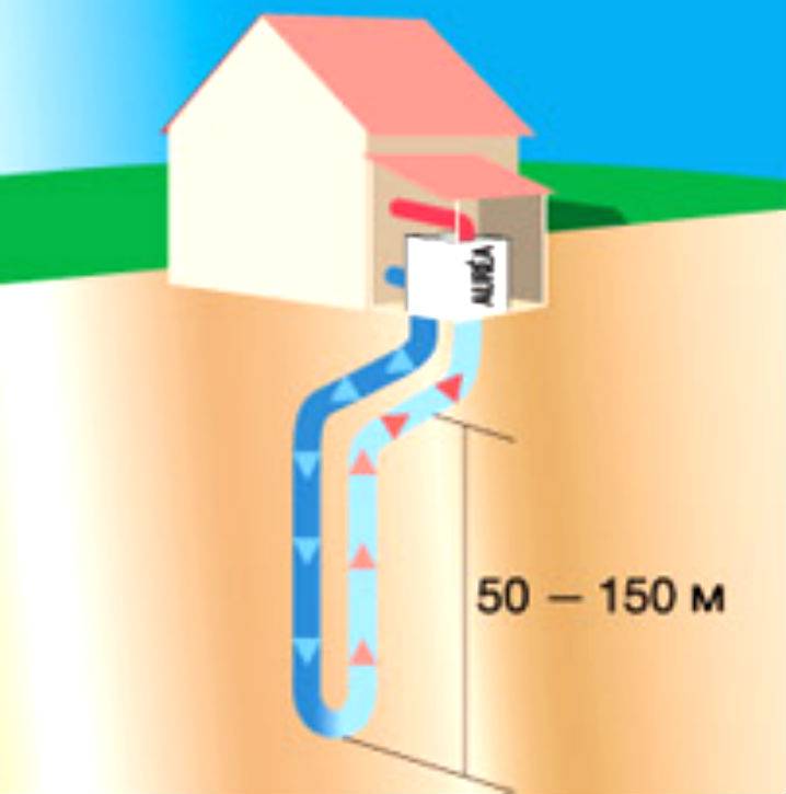 Геотермальный тепловой насос своими руками для отопления дома: устройство, проектирование, самостоятельная сборка 