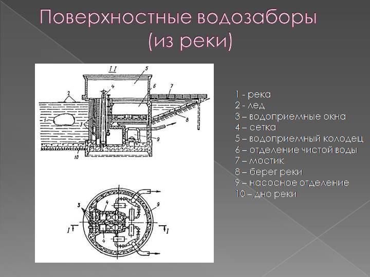 Проект водозабора это