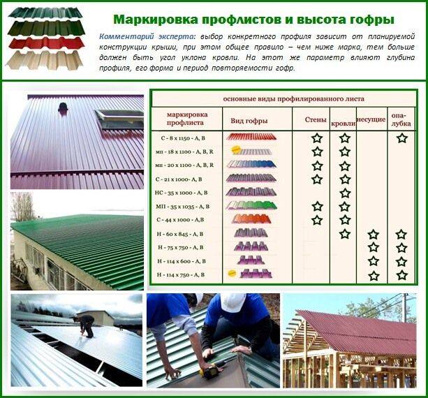 Правильное крепление профнастила на крыше саморезами фото