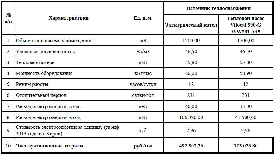 Расход газа напольного котла: суточное нормативное потребление + пример вычислений с формулами