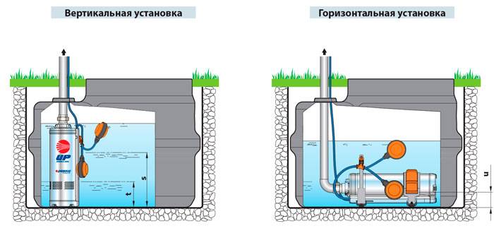 Установка насоса в скважину: пошаговый монтаж, как опустить и установить насос