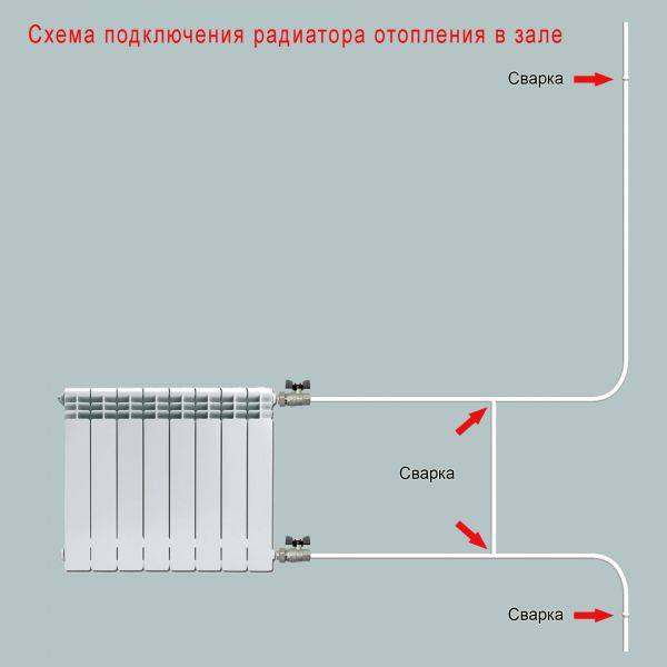 Схемы подключения радиаторов отопления: правильный выбор гарантия комфорта