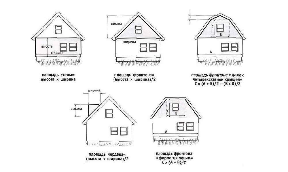 Как рассчитать площадь крыши дома с помощью онлайн калькулятора: расчет квадратуры кровли для скатных видов крыш