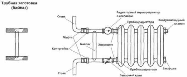 Зачем байпас в системе отопления и как он работает