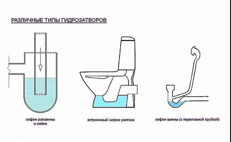 Почему пахнет канализацией в ванной: причины, эффективные методы устранения