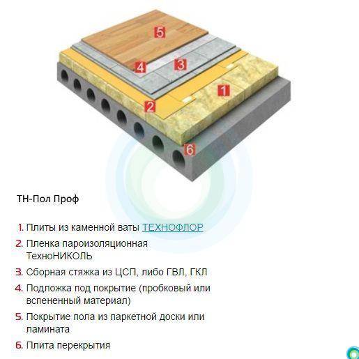 Толщина минваты и минераловатных плит: параметр теплопроводности