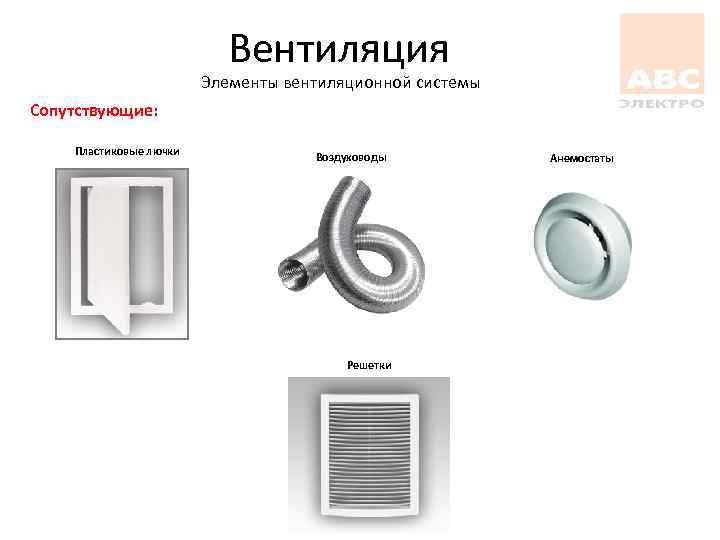 Вентиляционный анемостат: конструктивная специфика + обзор топовых брендов на рынке