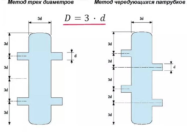 Для чего нужна гидрострелка для отопления – принцип работы, виды, применение