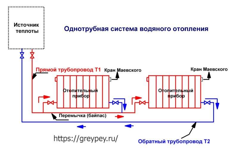 Отопление в частном доме: схемы, как правильно сделать своими руками