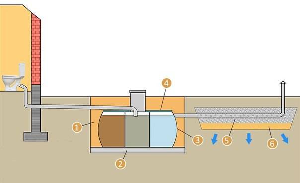Канализация в частном доме: схема и глубина укладки, как сделать своими руками и на каком уровне закапывать канализационную трубу по снип