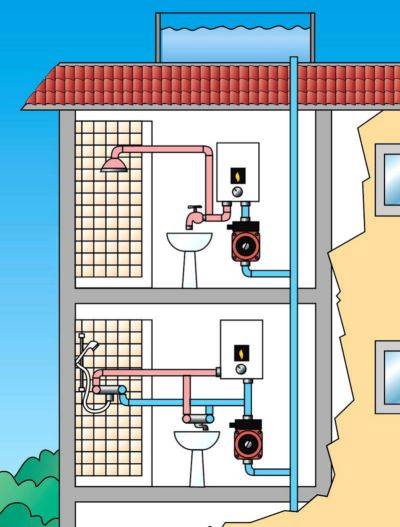 В чем измеряется давление воды (единицы измерения), как проверить напор в водопроводе в квартире, какими измерителями?