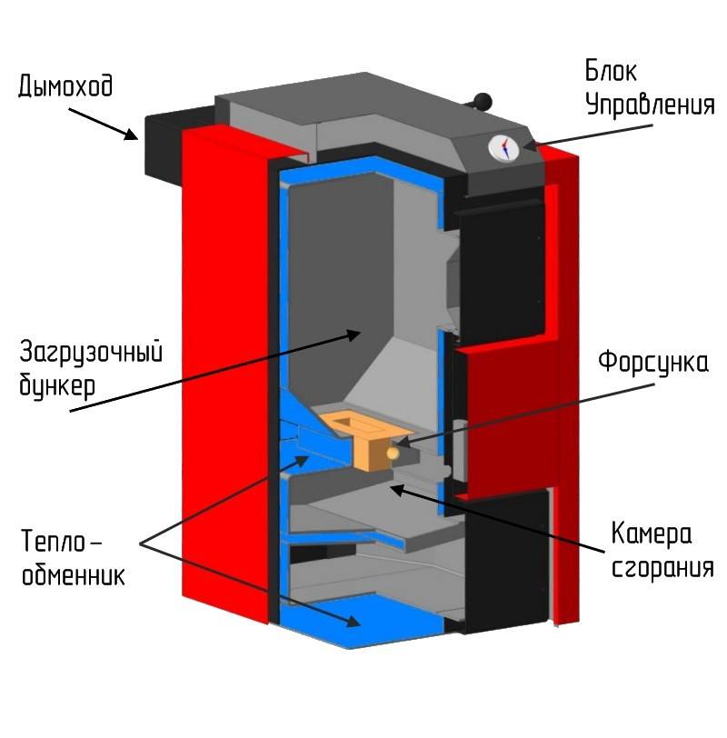Жидкотопливные котлы: отопительные агрегаты на жидком топливе и его расход на обогрев
