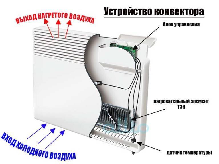 Конвекторное отопление: что это такое, плюсы и минусы для частного дома, как сделать конвекционное, конвективное отопление своими руками