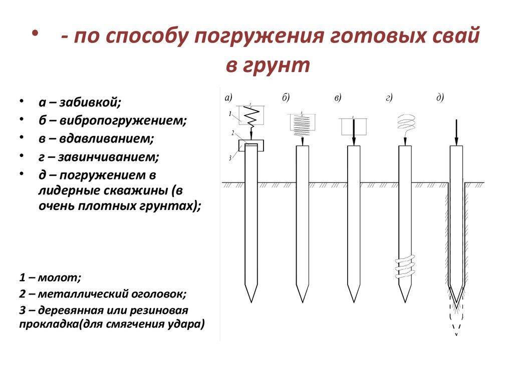 Свайные работы: устройство и порядок проведения