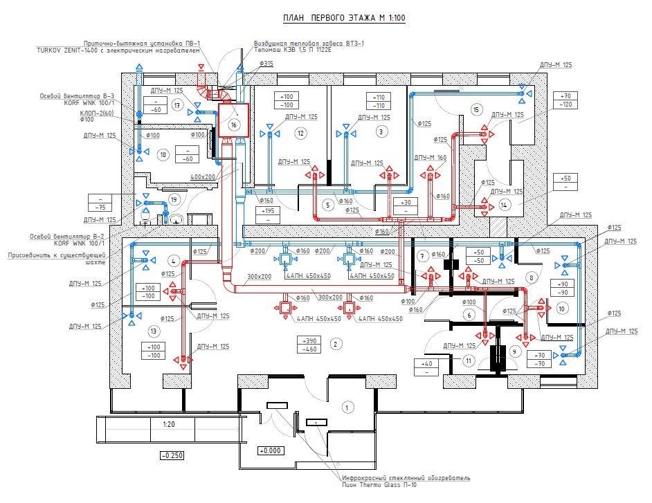 Проектирование систем вентиляции частных домов, квартир и помещений различного назначения