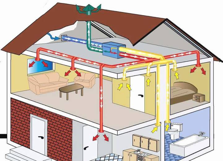 Воздушное отопление дома: 95 фото монтажных работ и принципы подключения отопления воздухом