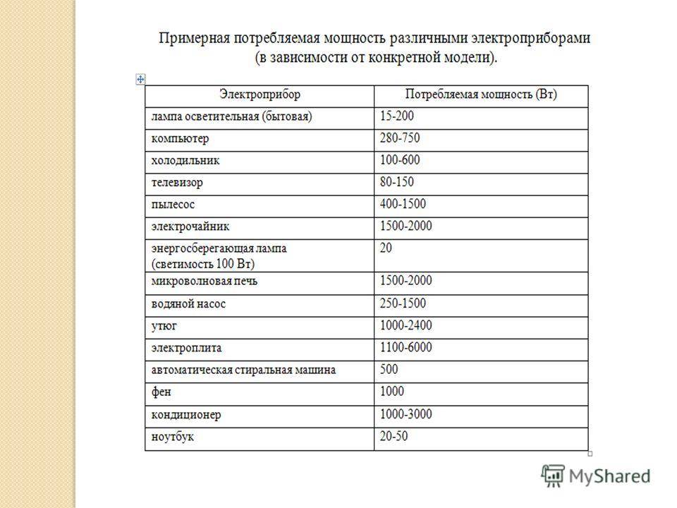 Сколько электроэнергии потребляет кондиционер