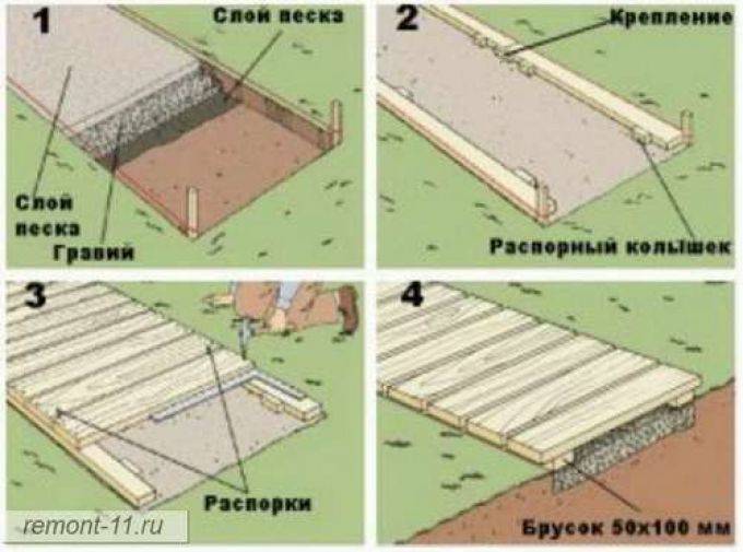 Как сделать пол в дачном доме своими руками пошагово